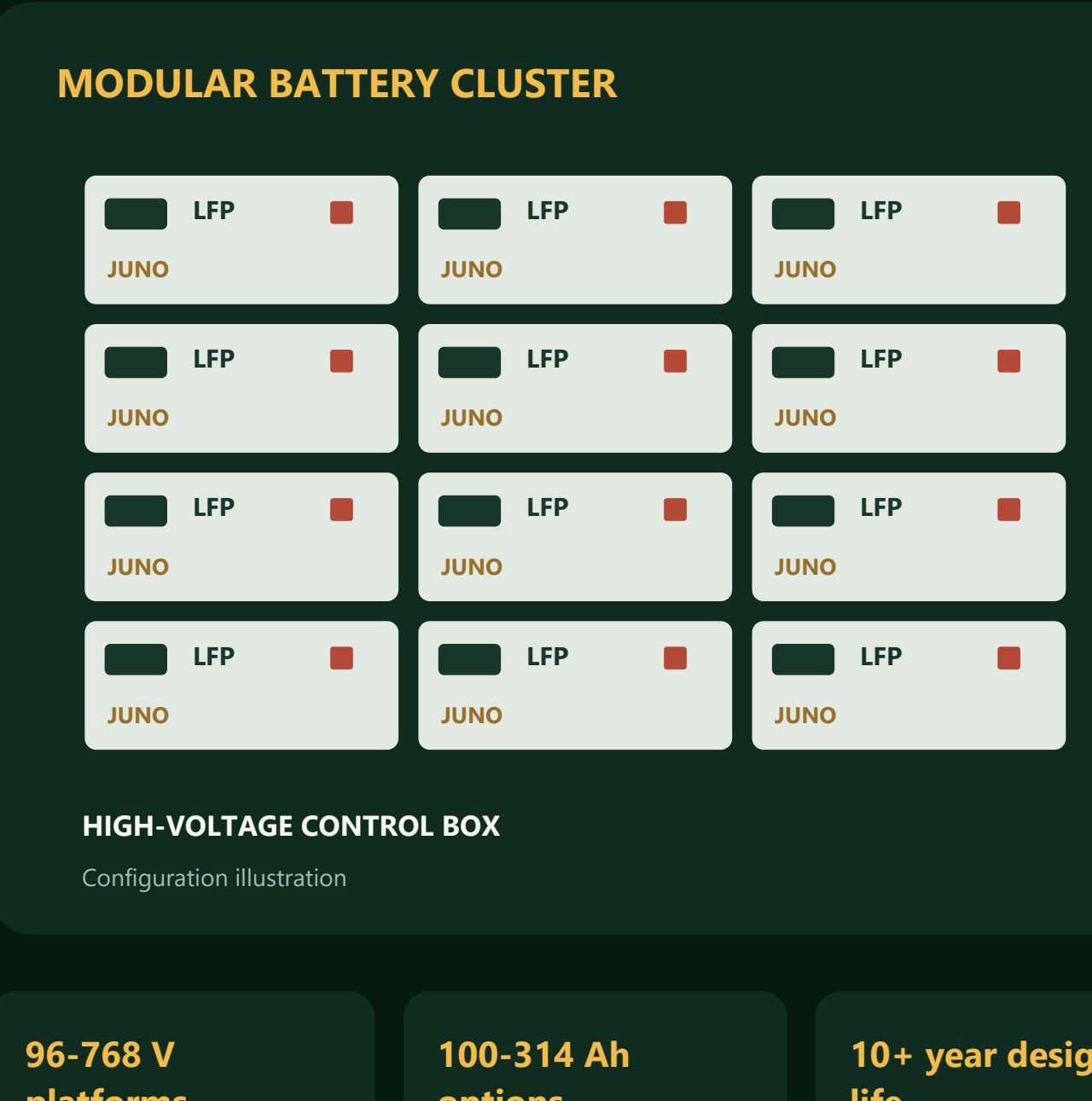 GBP-H2 series — High-voltage battery-cluster systems