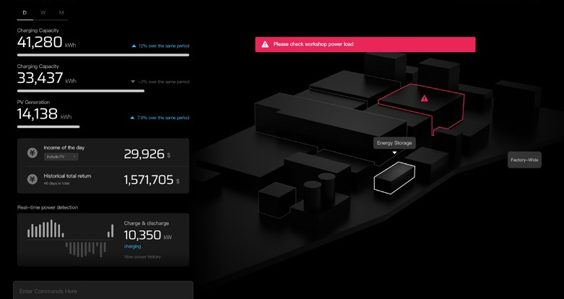 Energy operations dashboard