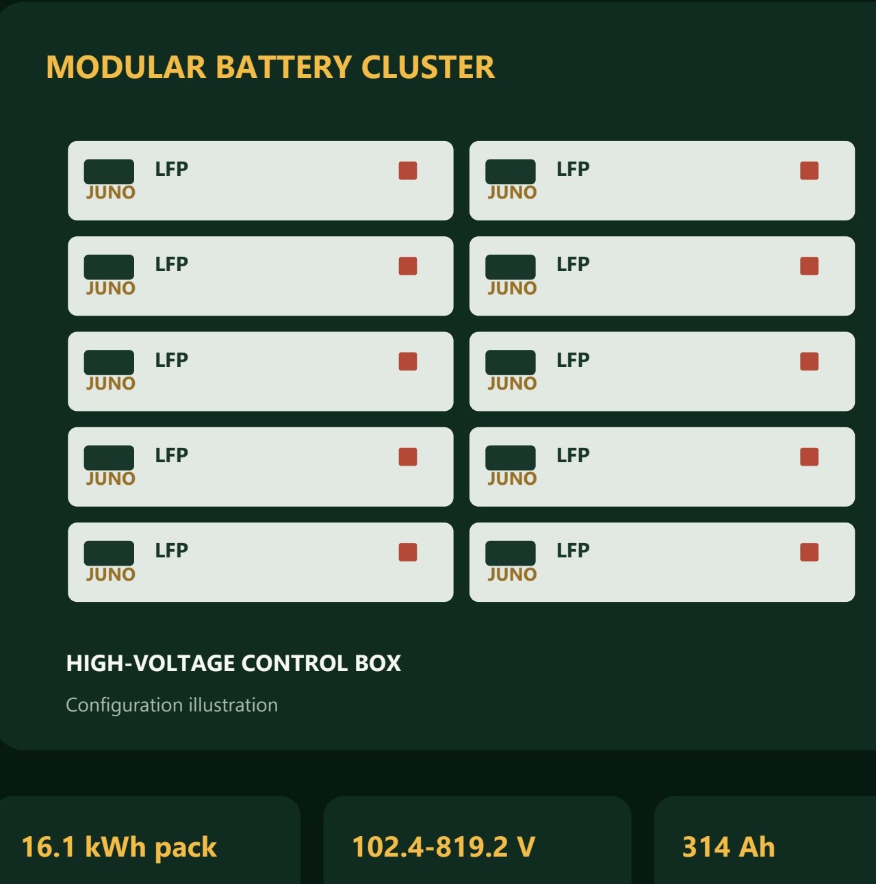 GBP-PC series — Modular battery-cluster systems